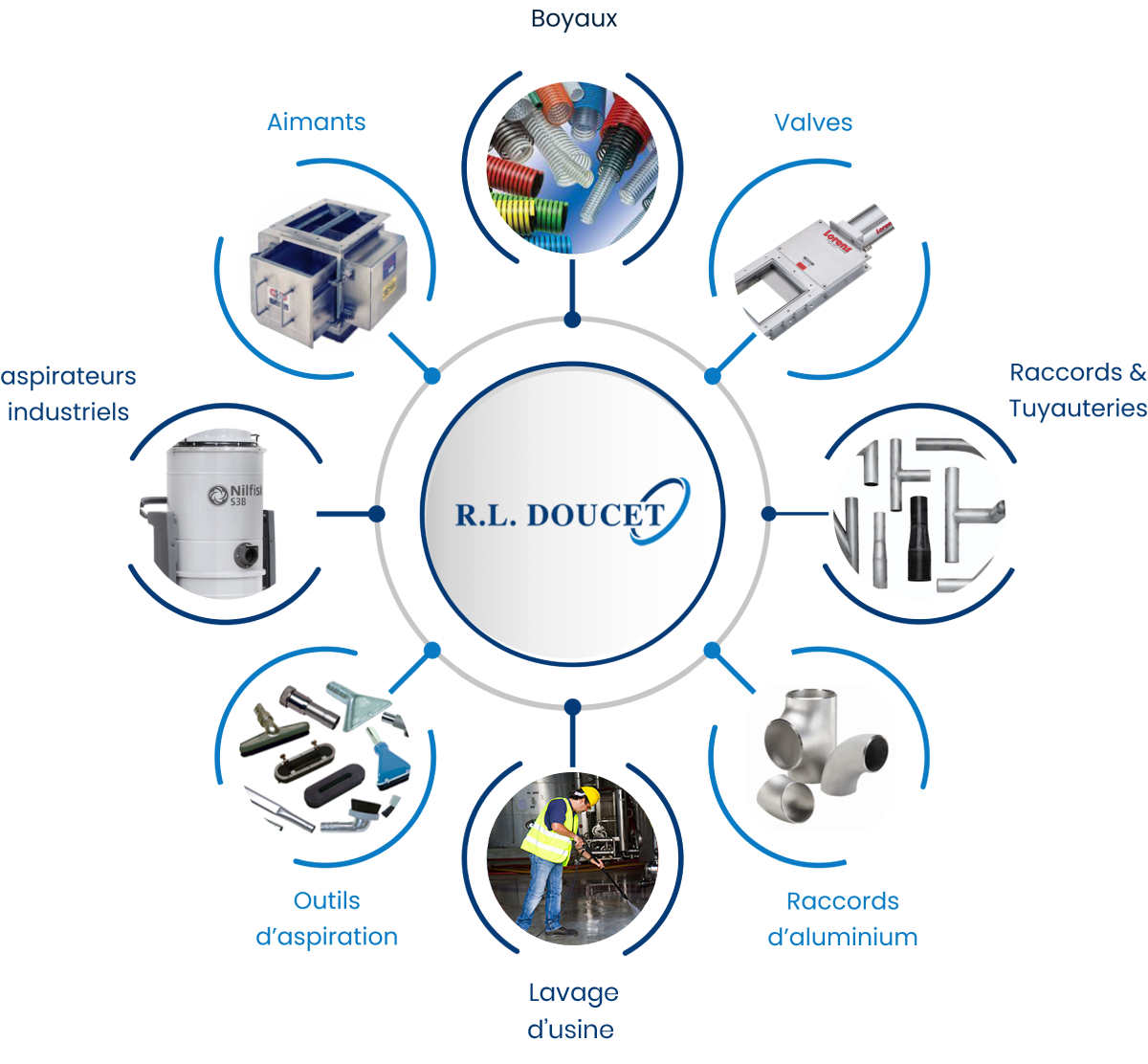 RL-Doucet-image001-modifiée
